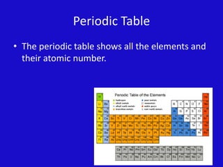 Periodic TableThe periodic table shows all the elements and their atomic number.