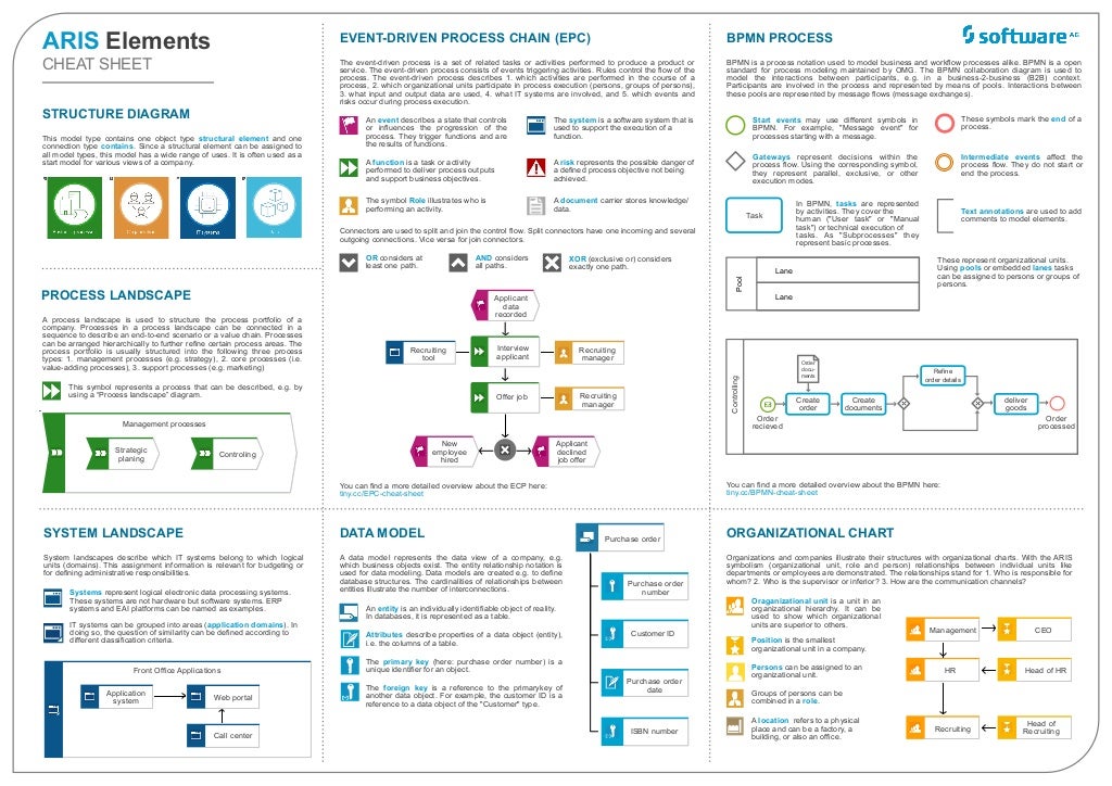 Elements_Cheat_Sheet.pdf