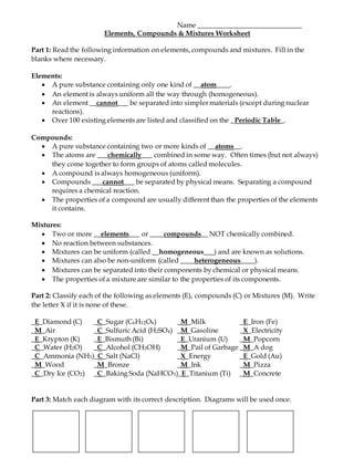 Name ______________________________
Elements, Compounds & Mixtures Worksheet
Part 1: Read the following information on elements, compounds and mixtures. Fill in the
blanks where necessary.
Elements:
 A pure substance containing only one kind of __atom____.
 An element is always uniform all the way through (homogeneous).
 An element __cannot___ be separated into simpler materials (except during nuclear
reactions).
 Over 100 existing elements are listed and classified on the _Periodic Table_.
Compounds:
 A pure substance containing two or more kinds of __atoms__.
 The atoms are ___chemically___ combined in some way. Often times (but not always)
they come together to form groups of atoms called molecules.
 A compound is always homogeneous (uniform).
 Compounds ___cannot___ be separated by physical means. Separating a compound
requires a chemical reaction.
 The properties of a compound are usually different than the properties of the elements
it contains.
Mixtures:
 Two or more __elements___ or ____compounds__ NOT chemically combined.
 No reaction between substances.
 Mixtures can be uniform (called __homogeneous___) and are known as solutions.
 Mixtures can also be non-uniform (called ____heterogeneous____).
 Mixtures can be separated into their components by chemical or physical means.
 The properties of a mixture are similar to the properties of its components.
Part 2: Classify each of the following as elements (E), compounds (C) or Mixtures (M). Write
the letter X if it is none of these.
_E_Diamond (C) _C_Sugar (C6H12O6) _M_Milk _E_Iron (Fe)
_M_Air _C_Sulfuric Acid (H2SO4) _M_Gasoline _X_Electricity
_E_Krypton (K) _E_Bismuth (Bi) _E_Uranium (U) _M_Popcorn
_C_Water (H2O) _C_Alcohol (CH3OH) _M_Pail of Garbage _M_A dog
_C_Ammonia (NH3)_C_Salt (NaCl) _X_Energy _E_Gold (Au)
_M_Wood _M_Bronze _M_Ink _M_Pizza
_C_Dry Ice (CO2) _C_Baking Soda (NaHCO3)_E_Titanium (Ti) _M_Concrete
Part 3: Match each diagram with its correct description. Diagrams will be used once.
 