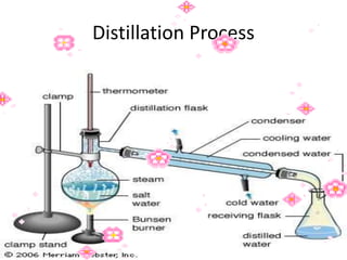 Distillation Process
6/26/2015
 
