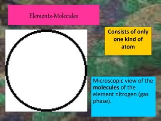 Elements-Molecules
Microscopic view of the
molecules of the
element nitrogen (gas
phase).
Consists of only
one kind of
atom
 