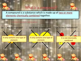A compound is a substance which is made up of two or more
elements chemically combined together.
What is a compound?
- Chemical reactions taking place.
Cu
Qn: Is this a compound?
It only contains one type of
element.
Qn: Is this a compound?
H HIt only contains one type of
element.
H
O
H
O
O
Qn: Is this a compound?
It is not chemically
combined.
 