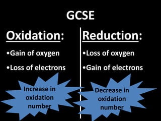 GCSE
Oxidation:
•Gain of oxygen
•Loss of electrons
Reduction:
•Loss of oxygen
•Gain of electrons
Increase in
oxidation
number
Decrease in
oxidation
number
 
