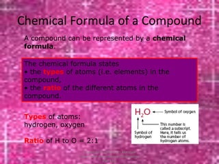 Copyright © 2006-2011 Marshall
Cavendish International (Singapore)
Pte. Ltd.
Chemical Formula of a Compound
A compound can be represented by a chemical
formula.
The chemical formula states
• the types of atoms (i.e. elements) in the
compound,
• the ratio of the different atoms in the
compound.
Types of atoms:
hydrogen, oxygen
Ratio of H to O = 2:1
 
