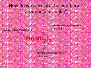 How do we calculate the number of
atoms in a formula?
Pb(NO3)2
Number of nitrogen (N) atoms
= 1 x 2 = 2Number of lead (Pb) atoms = 1
Number of oxygen (O) atoms
= 3 x 2 = 6
 