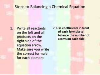 Steps to Balancing a Chemical Equation
1. Write all reactants
on the left and all
products on the
right side of the
equation arrow.
Make sure you write
the correct formula
for each element
2. Use coefficients in front
of each formula to
balance the number of
atoms on each side.
 