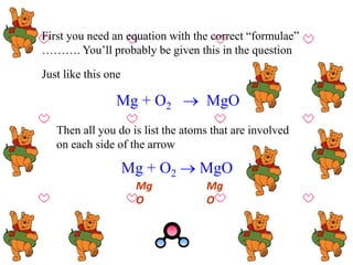 First you need an equation with the correct “formulae”
………. You’ll probably be given this in the question
Just like this one
Mg + O2  MgO
Then all you do is list the atoms that are involved
on each side of the arrow
Mg + O2  MgO
Mg
O
Mg
O
 