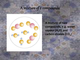 A mixture of 2 compounds
A mixture of two
compounds, e.g. water
vapour (H2O) and
carbon dioxide (CO2)
 