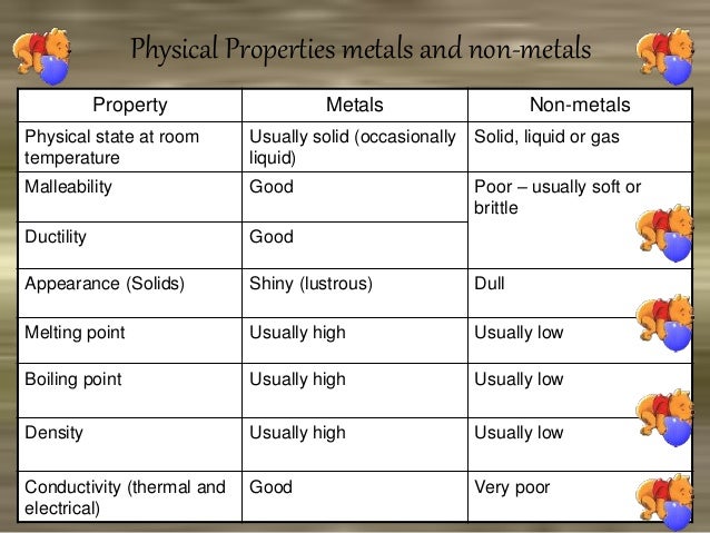 What Is The Physical State Of Oxygen At Room Temperature What Is The Physical State Of Oxygen At Room Temperature