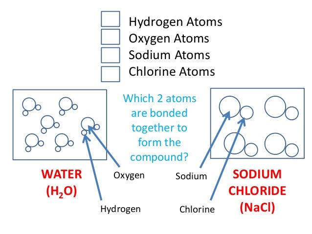 Chlorine Compounds With Oxygen