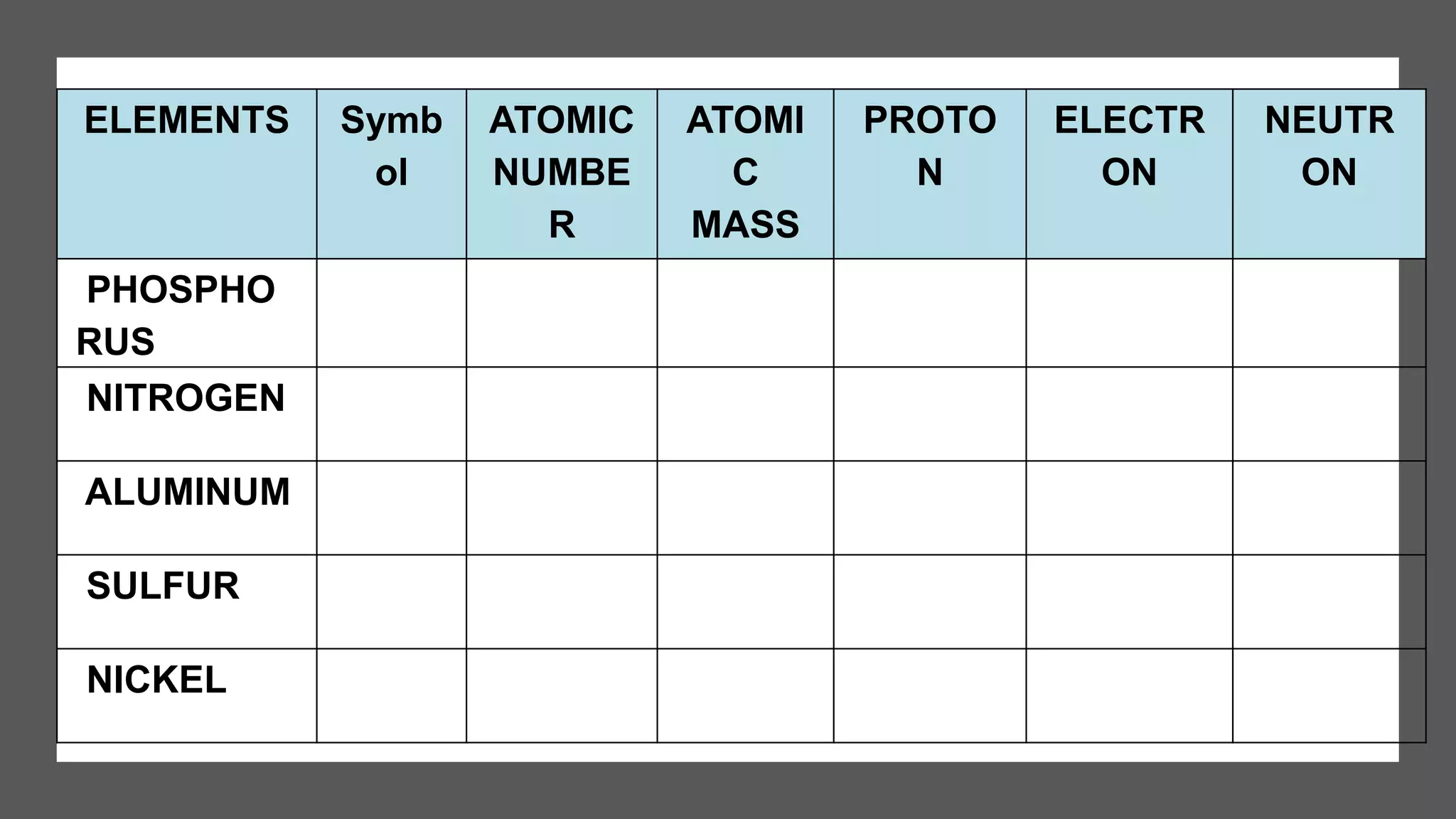 ELEMENTS Symb
ol
ATOMIC
NUMBE
R
ATOMI
C
MASS
PROTO
N
ELECTR
ON
NEUTR
ON
PHOSPHO
RUS
NITROGEN
ALUMINUM
SULFUR
NICKEL