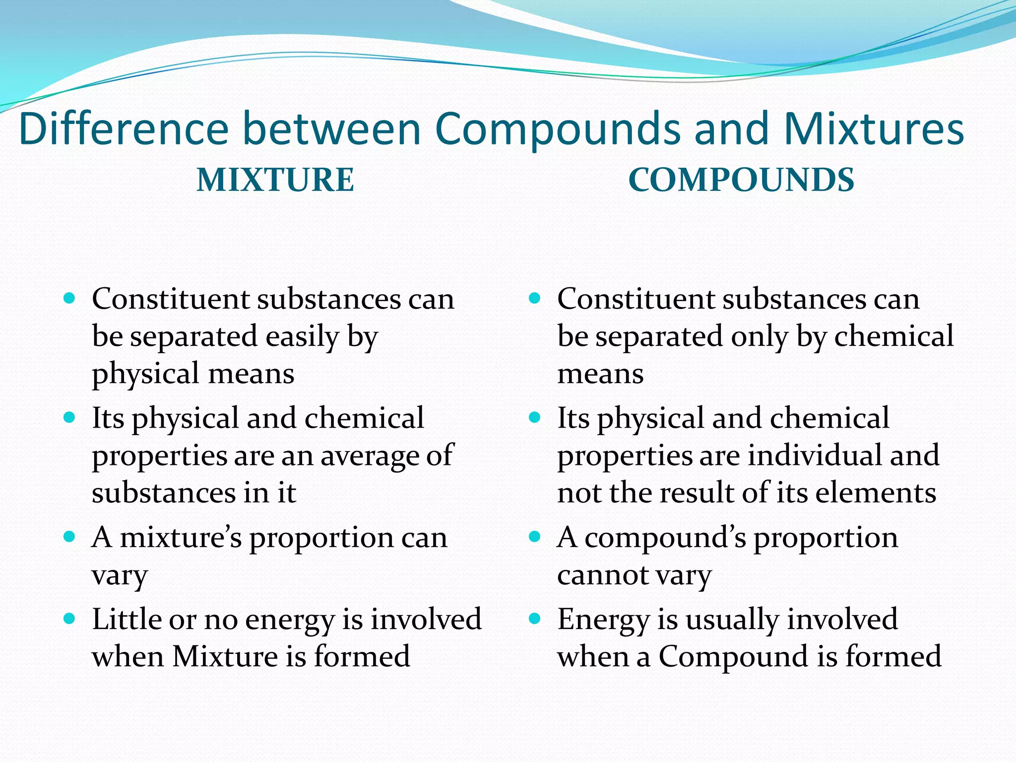 Difference between Compounds and Mixtures
           MIXTURE                          COMPOUNDS


  Constituent substances can         Constituent substances can
   be separated easily by              be separated only by chemical
   physical means                      means
  Its physical and chemical          Its physical and chemical
   properties are an average of        properties are individual and
   substances in it                    not the result of its elements
  A mixture’s proportion can         A compound’s proportion
   vary                                cannot vary
  Little or no energy is involved    Energy is usually involved
   when Mixture is formed              when a Compound is formed
 