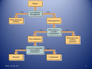 ‫4‬

‫منگل , 22 , اکتوبر 3102‬

 