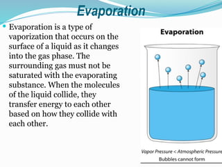 Evaporation
 Evaporation is a type of
vaporization that occurs on the
surface of a liquid as it changes
into the gas phase. The
surrounding gas must not be
saturated with the evaporating
substance. When the molecules
of the liquid collide, they
transfer energy to each other
based on how they collide with
each other.
 