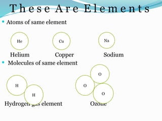 T h e s e A r e E l e m e n t s
 Atoms of same element
Helium Copper Sodium
 Molecules of same element
Hydrogen gas element Ozone
He Cu Na
H
H
O
O
O
 