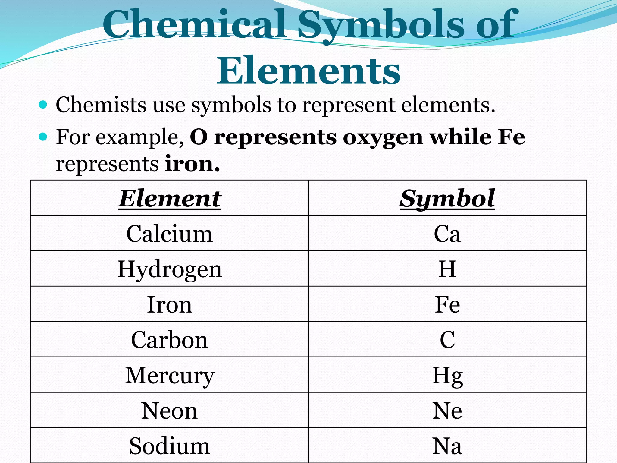 Chemical Symbols of
Elements
 Chemists use symbols to represent elements.
 For example, O represents oxygen while Fe
represents iron.
Element Symbol
Calcium Ca
Hydrogen H
Iron Fe
Carbon C
Mercury Hg
Neon Ne
Sodium Na
 