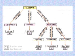 Chemistry Elements Compounds and Mixtures.pptx