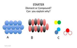 02/01/2025
STARTER
Element or Compound?
Can you explain why?
A B C
 