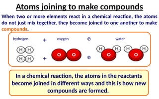 When two or more elements react in a chemical reaction, the atoms
do not just mix together, they become joined to one another to make
compounds.
Atoms joining to make compounds
In a chemical reaction, the atoms in the reactants
become joined in different ways and this is how new
compounds are formed.
hydrogen oxygen water
+ 
+ 
 