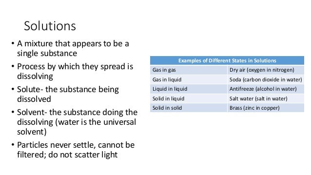 Elements Compounds And Mixtures Notes