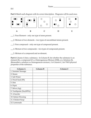 Name ______________________________
ILS


Part 3: Match each diagram with its correct description. Diagrams will be used once.




          A             B                C                D                 E

___1. Pure Element – only one type of atom present.

___2. Mixture of two elements – two types of uncombined atoms present.

___3. Pure compound – only one type of compound present.

___4. Mixture of two compounds – two types of compounds present.

___5. Mixture of a compound and an element.

Part 4: Column A lists a substance. In Column B, list whether the substance is an
element (E), a compound (C), a Heterogeneous Mixture (HM), or a Solution (S).
(Remember a solution is a homogeneous mixture.) In Column C, list TWO physical
properties of the substance.

       Column A                Column B                       Column C
1. Summer Sausage
2. Steam
3. Salt Water
4. Pencil lead (Pb)
5. Dirt
6. Pepsi
7. Silver (Ag)
8. Toothpaste (Na2HPO4)
9. A burrito
10. Italian Dressing
11. Chicken Soup
12. Lemonade
 