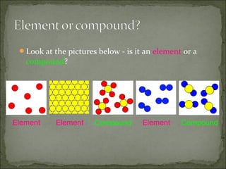 Look at the pictures below - is it an element or a

compound?

Element

Element

Compound

Element

Compound

 