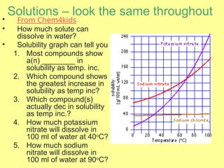 Solutions – look the same throughout
• From Chem4kids
• How much solute can
dissolve in water?
• Solubility graph can tell you
1. Most compounds show
a(n) ________ in
solubility as temp. inc.
2. Which compound shows
the greatest increase in
solubility as temp inc?
3. Which compound(s)
actually dec in solubility
as temp inc.?
4. How much potassium
nitrate will dissolve in
100 ml of water at 40o
C?
5. How much sodium
nitrate will dissolve in
100 ml of water at 90o
C?
 