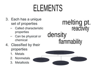 3. Each has a unique
set of properties
– Called characteristic
properties
– Can be physical or
chemical
4. Classified by their
properties
1. Metals
2. Nonmetals
3. Metalloids
Elements
Metals
Nonmetals
Metalloids
 