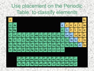 Use placement on the Periodic
Table to classify elements
 