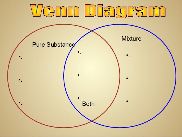 elements compounds mixtures day 4 fall 2012 venn diagram of elements compounds and mixtures