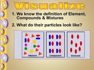 1. We know the definition of Element,
Compounds & Mixtures
2. What do their particles look like?
 