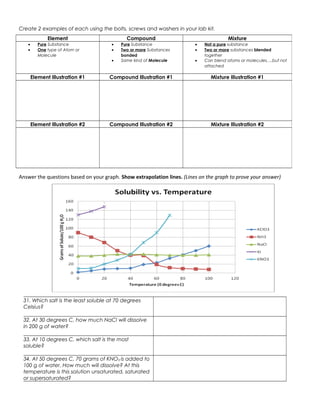 Create 2 examples of each using the bolts, screws and washers in your lab kit.
              Element                       Compound                                   Mixture
   •      Pure Substance              •   Pure Substance                 •   Not a pure substance
   •      One type of Atom or         •   Two or more Substances         •   Two or more substances blended
          Molecule                        bonded                             together
                                      •   Same kind of Molecule          •   Can blend atoms or molecules….but not
                                                                             attached

       Element Illustration #1       Compound Illustration #1                  Mixture Illustration #1




       Element Illustration #2       Compound Illustration #2                  Mixture Illustration #2




Answer the questions based on your graph. Show extrapolation lines. (Lines on the graph to prove your answer)




 31. Which salt is the least soluble at 70 degrees
 Celsius?

 32. At 30 degrees C, how much NaCl will dissolve
 in 200 g of water?

 33. At 10 degrees C, which salt is the most
 soluble?

 34. At 50 degrees C, 70 grams of KNO3 is added to
 100 g of water. How much will dissolve? At this
 temperature is this solution unsaturated, saturated
 or supersaturated?
 