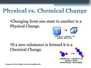 •Changing from one state to another is a
Physical Change.
•If a new substance is formed it is a
Chemical Change.
Images are from http://www.chem4kids.com
 