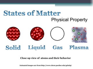 Close up view of atoms and their behavior
Animated images are from http://www.chem.purdue.edu/gchelp/
Physical Property
 