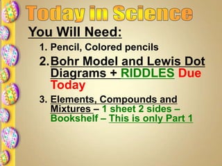 You Will Need:
1. Pencil, Colored pencils
2.Bohr Model and Lewis Dot
Diagrams + RIDDLES Due
Today
3. Elements, Compounds and
Mixtures – 1 sheet 2 sides –
Bookshelf – This is only Part 1
 