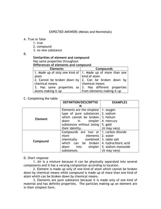 Elements & compounds the differences | DOC