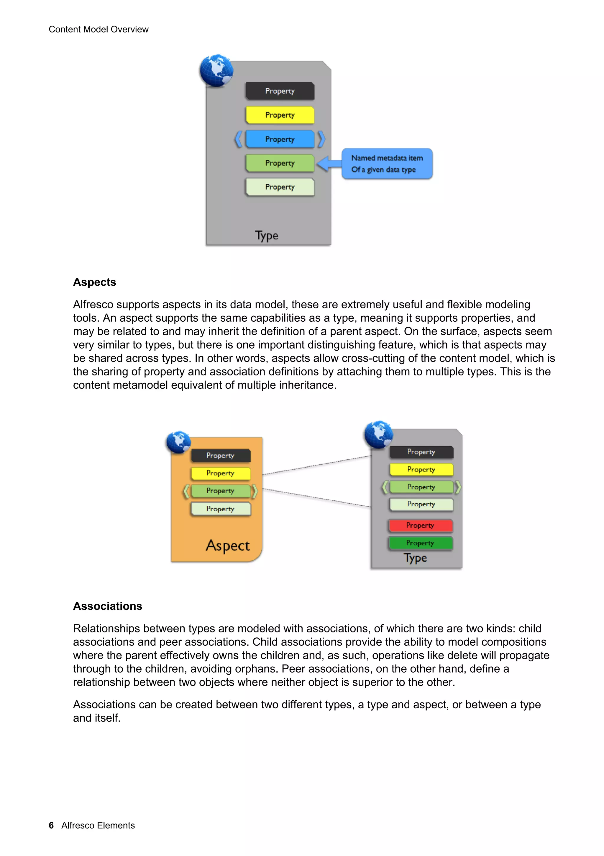 Content Model Overview
6 Alfresco Elements
Aspects
Alfresco supports aspects in its data model, these are extremely useful and flexible modeling
tools. An aspect supports the same capabilities as a type, meaning it supports properties, and
may be related to and may inherit the definition of a parent aspect. On the surface, aspects seem
very similar to types, but there is one important distinguishing feature, which is that aspects may
be shared across types. In other words, aspects allow cross-cutting of the content model, which is
the sharing of property and association definitions by attaching them to multiple types. This is the
content metamodel equivalent of multiple inheritance.
Associations
Relationships between types are modeled with associations, of which there are two kinds: child
associations and peer associations. Child associations provide the ability to model compositions
where the parent effectively owns the children and, as such, operations like delete will propagate
through to the children, avoiding orphans. Peer associations, on the other hand, define a
relationship between two objects where neither object is superior to the other.
Associations can be created between two different types, a type and aspect, or between a type
and itself.
 