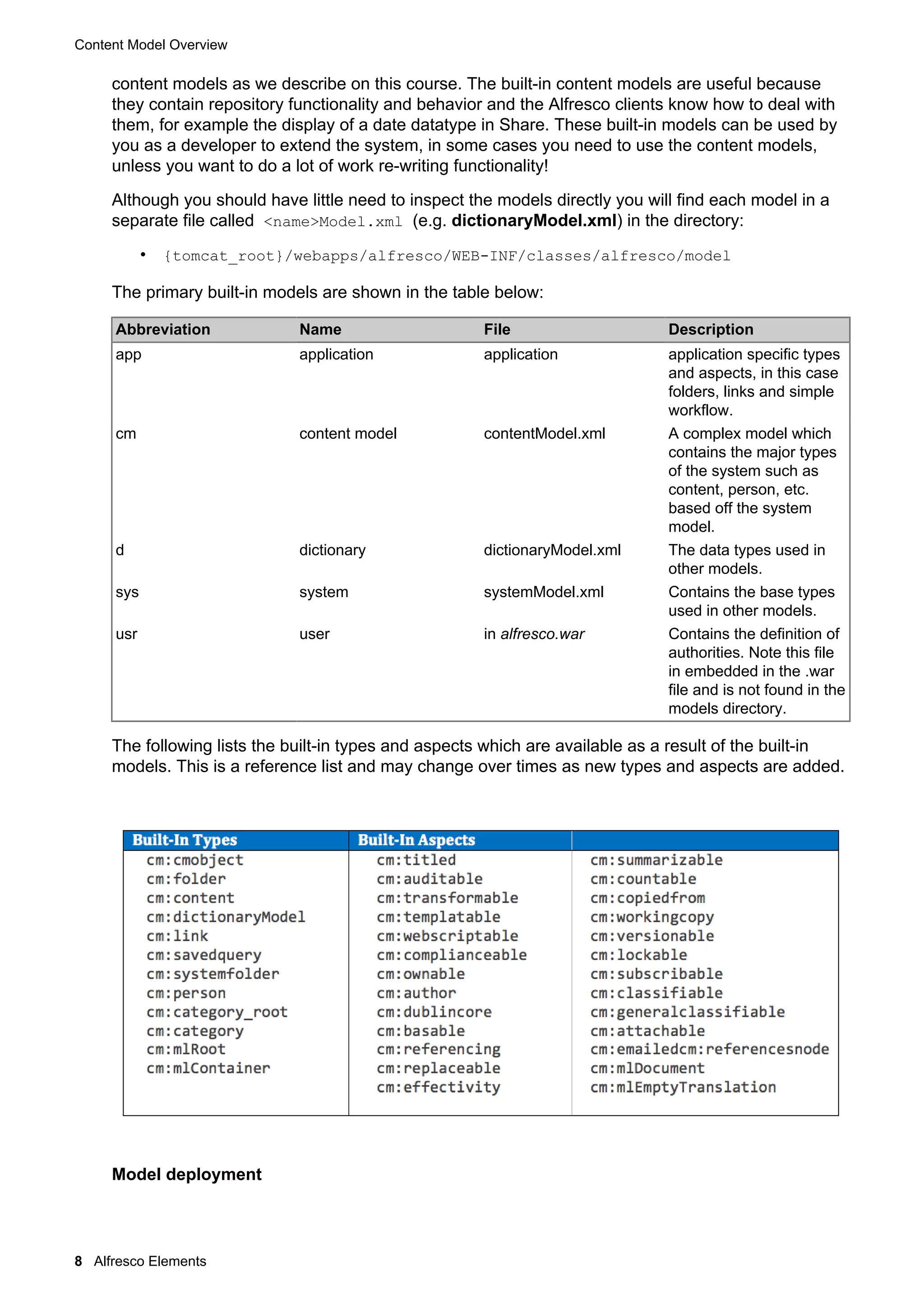Content Model Overview
8 Alfresco Elements
content models as we describe on this course. The built-in content models are useful because
they contain repository functionality and behavior and the Alfresco clients know how to deal with
them, for example the display of a date datatype in Share. These built-in models can be used by
you as a developer to extend the system, in some cases you need to use the content models,
unless you want to do a lot of work re-writing functionality!
Although you should have little need to inspect the models directly you will find each model in a
separate file called <name>Model.xml (e.g. dictionaryModel.xml) in the directory:
• {tomcat_root}/webapps/alfresco/WEB-INF/classes/alfresco/model
The primary built-in models are shown in the table below:
Abbreviation Name File Description
app application application application specific types
and aspects, in this case
folders, links and simple
workflow.
cm content model contentModel.xml A complex model which
contains the major types
of the system such as
content, person, etc.
based off the system
model.
d dictionary dictionaryModel.xml The data types used in
other models.
sys system systemModel.xml Contains the base types
used in other models.
usr user in alfresco.war Contains the definition of
authorities. Note this file
in embedded in the .war
file and is not found in the
models directory.
The following lists the built-in types and aspects which are available as a result of the built-in
models. This is a reference list and may change over times as new types and aspects are added.
Model deployment
 