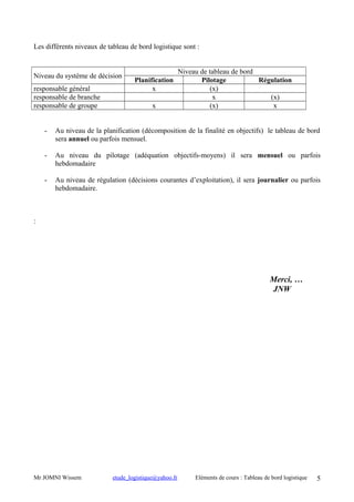 Les différents niveaux de tableau de bord logistique sont :

Niveau du système de décision
responsable général
responsable de branche
responsable de groupe

Niveau de tableau de bord
Planification
Pilotage
Régulation
x
(x)
x
(x)
x
(x)
x

-

Au niveau de la planification (décomposition de la finalité en objectifs) le tableau de bord
sera annuel ou parfois mensuel.

-

Au niveau du pilotage (adéquation objectifs-moyens) il sera mensuel ou parfois
hebdomadaire

-

Au niveau de régulation (décisions courantes d’exploitation), il sera journalier ou parfois
hebdomadaire.

:

Merci, …
JNW

Mr JOMNI Wissem

etude_logistique@yahoo.fr

Eléments de cours : Tableau de bord logistique

5

 