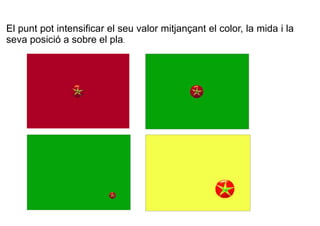 El punt pot intensificar el seu valor mitjançant el color, la mida i la 
seva posició a sobre el pla. 
 