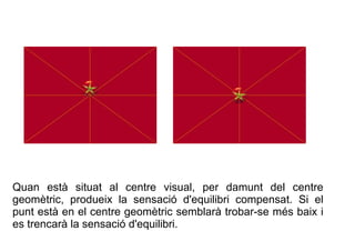 Quan està situat al centre visual, per damunt del centre 
geomètric, produeix la sensació d'equilibri compensat. Si el 
pu...