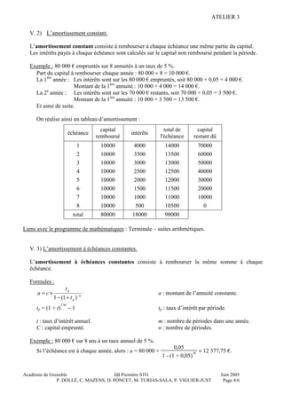 ATELIER 3
Académie de Grenoble JdI Première STG Juin 2005
P. DOLLÉ, C. MAZENS, D. PONCET, M. TURIAS-SALA, P. VIGUIER-JUST Page 4/6
V. 2) L’amortissement constant.
L’amortissement constant consiste à rembourser à chaque échéance une même partie du capital.
Les intérêts payés à chaque échéance sont calculés sur le capital non remboursé pendant la période.
Exemple : 80 000 € empruntés sur 8 annuités à un taux de 5 %.
Part du capital à rembourser chaque année : 80 000 ÷ 8 = 10 000 €.
La 1ère
année : Les intérêts sont sur les 80 000 € empruntés, soit 80 000 × 0,05 = 4 000 €.
Montant de la 1ère
annuité : 10 000 + 4 000 = 14 000 €.
La 2e
année : Les intérêts sont sur les 70 000 € restants, soit 70 000 × 0,05 = 3 500 €.
Montant de la 1ère
annuité : 10 000 + 3 500 = 13 500 €.
Et ainsi de suite.
On réalise ainsi un tableau d’amortissement :
échéance
capital
remboursé
intérêts
total de
l'échéance
capital
restant dû
1 10000 4000 14000 70000
2 10000 3500 13500 60000
3 10000 3000 13000 50000
4 10000 2500 12500 40000
5 10000 2000 12000 30000
6 10000 1500 11500 20000
7 10000 1000 11000 10000
8 10000 500 10500 0
total 80000 18000 98000
Liens avec le programme de mathématiques : Terminale – suites arithmétiques.
V. 3) L’amortissement à échéances constantes.
L’amortissement à échéances constantes consiste à rembourser la même somme à chaque
échéance.
Formules :
n
p
p
t
t
ca −
+−
×=
)1(1
a : montant de l’annuité constante.
tp = (1 + t)
1/m
− 1 tp : taux d’intérêt par période.
t : taux d’intérêt annuel. m : nombre de périodes dans une année.
C : capital emprunté. n : nombre de périodes.
Exemple : 80 000 € sur 8 ans à un taux annuel de 5 %.
Si l’échéance est à chaque année, alors : a = 80 000 ×
0,05
1 - (1 + 0,05)
-8 ≈ 12 377,75 €.
 