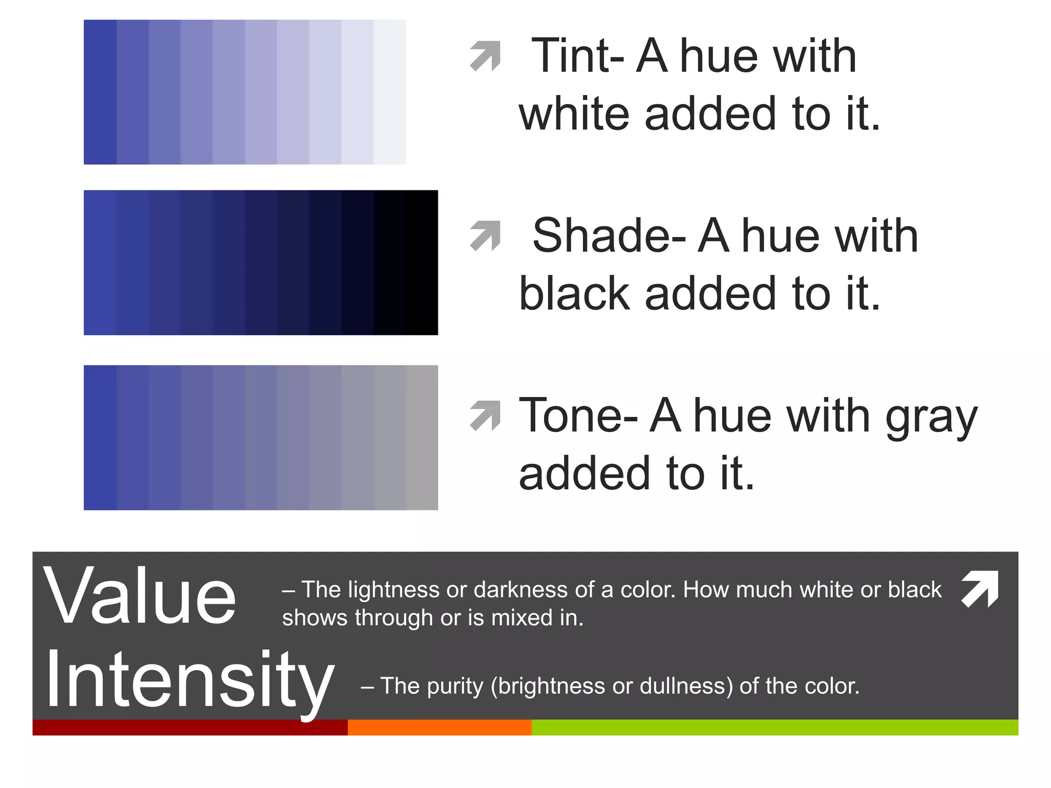 – The lightness or darkness of a color. How much white or black
shows through or is mixed in.Value
 Tint- A hue with
white added to it.
 Shade- A hue with
black added to it.
 Tone- A hue with gray
added to it.
– The purity (brightness or dullness) of the color.
Intensity
 