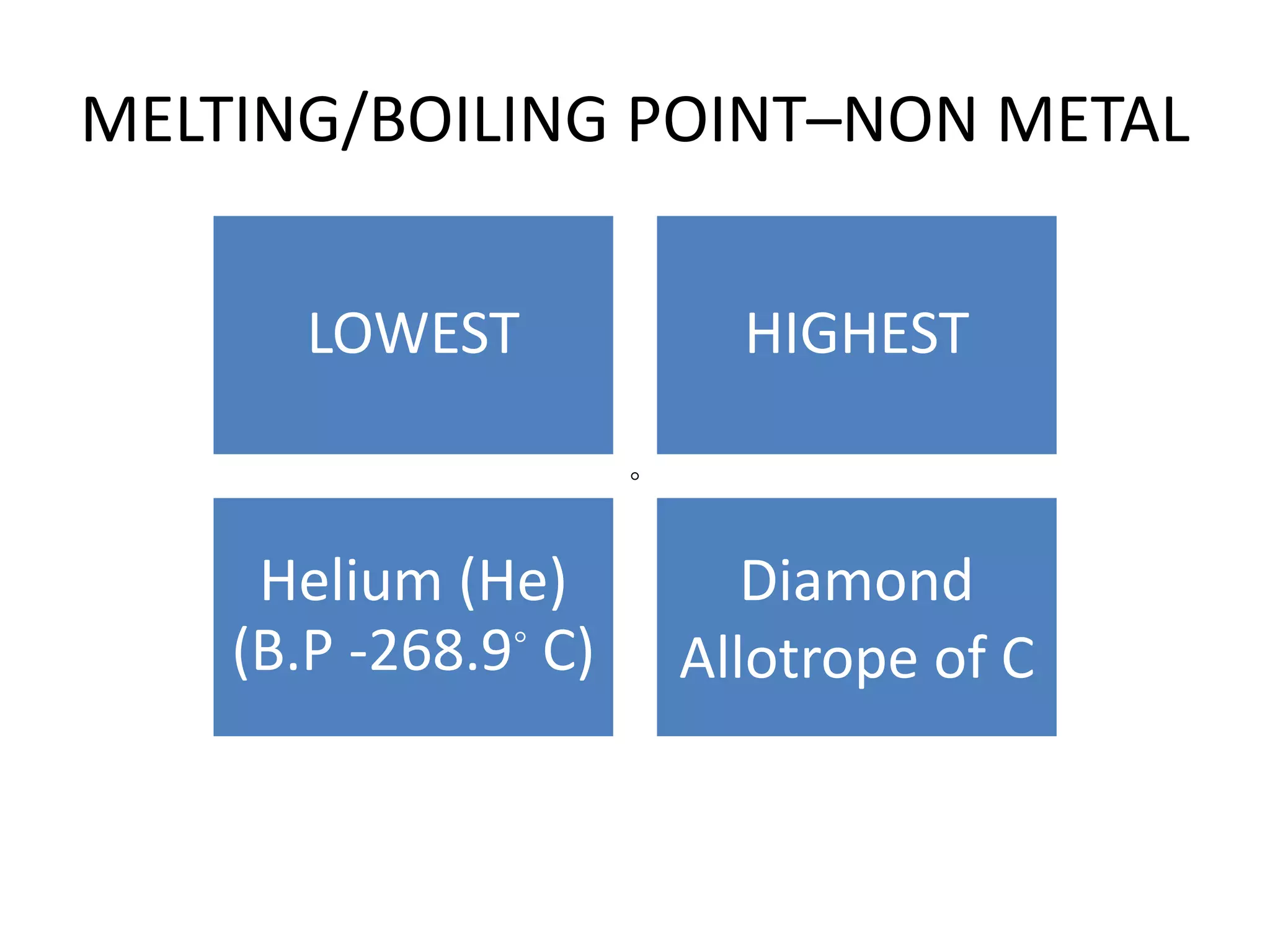 Elements facts | PPTX