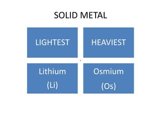 SOLID METAL
LIGHTEST HEAVIEST
Lithium
(Li)
Osmium
(Os)
◦
 
