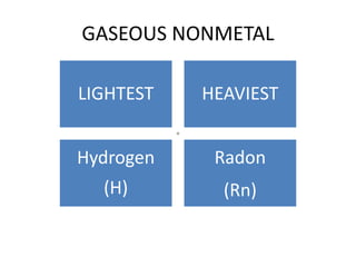 GASEOUS NONMETAL
LIGHTEST HEAVIEST
Hydrogen
(H)
Radon
(Rn)
◦
 