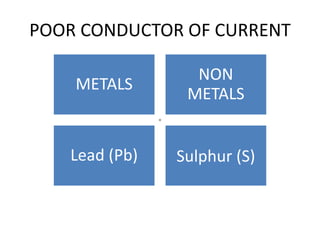 POOR CONDUCTOR OF CURRENT
METALS
NON
METALS
Lead (Pb) Sulphur (S)
◦
 