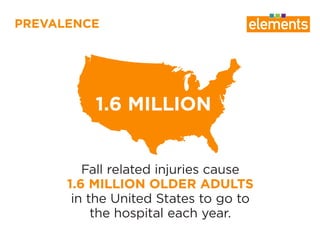 PREVALENCE
1.6 MILLION
Fall related injuries cause
1.6 MILLION OLDER ADULTS
in the United States to go to
the hospital each year.
 