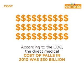 COST
According to the CDC,
the direct medical
COST OF FALLS IN
2010 WAS $30 BILLION
$$$$$$$$$$
$$$$$$$$$$
$$$$$$$$$$
 