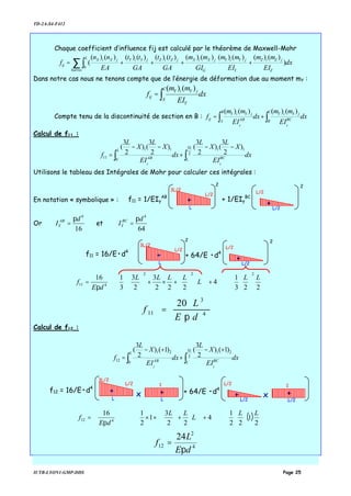 TD-2A-S4-F412
IUTB-LYON1-GMP-DDS Page 25
Chaque coefficient d’influence fij est calculé par le théorème de Maxwell-Mohr
∑ ∫ ++++=
barres Z
jZiZ
Y
jYiY
G
jXiXjZiZL jYiYjXiX
ij dx
EI
mm
EI
mm
GI
mm
GA
tt
GA
tt
EA
nn
f )
)()()()()()()()()()()()(
(
0
Dans notre cas nous ne tenons compte que de l’énergie de déformation due au moment mY :
dx
EI
mm
f
C
A
Y
jYiY
ij ∫=
)()(
Compte tenu de la discontinuité de section en B : dx
EI
mm
dx
EI
mm
f
C
B BC
jYiYB
A AB
jYiY
ij
YY
∫∫ +=
)()()()(
Calcul de f11 :
dx
EI
X
L
X
L
dx
EI
X
L
X
L
f
L
L BC
L
AB
YY
∫∫
−−
+
−−
= 2
3 11
0
11
11
)
2
3
()
2
3
()
2
3
()
2
3
(
Utilisons le tableau des Intégrales de Mohr pour calculer ces intégrales :
En notation « symbolique » :
Or
16
4
d
I AB
Y
π
= et
64
4
d
I BC
Y
π
=






















+














+×+





=
223
1
4
222
3
2
3
3
116
222
411
LL
L
LLLL
dE
f
π
4
3
11
20
dE
L
f
π
=
Calcul de f12 :
dx
EI
X
L
dx
EI
X
L
f
L
L BC
L
AB
YY
∫∫
+−
+
+−
= 2
3 21
0
21
12
)1()
2
3
()1()
2
3
(
( )


















+





+





××=
2
1
22
1
4
22
3
1
2
116
412
LL
L
LL
dE
f
π
4
2
12
24
dE
L
f
π
=
f11 = 1/EIy
AB
L
3L/2
L/2
+
2
+ 1/EIy
BC
L/2
L/2
+
2
f11 = 16/E•d4
L
3L/2
L/2
+
2
+ 64/E •d4
L/2
L/2
+
2
f12 = 16/E•d4
L
3L/2
L/2
+ + 64/E •d4
L/2
L/2
+L
+x
1
L/2
+x
1
 